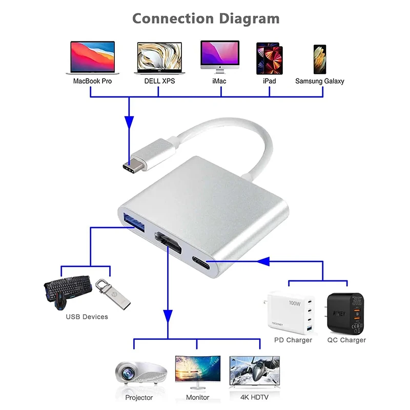 3 IN 1 USB PD HDMI Docking Sta - Docking Station Usb C บทวิจารณ์และราคา