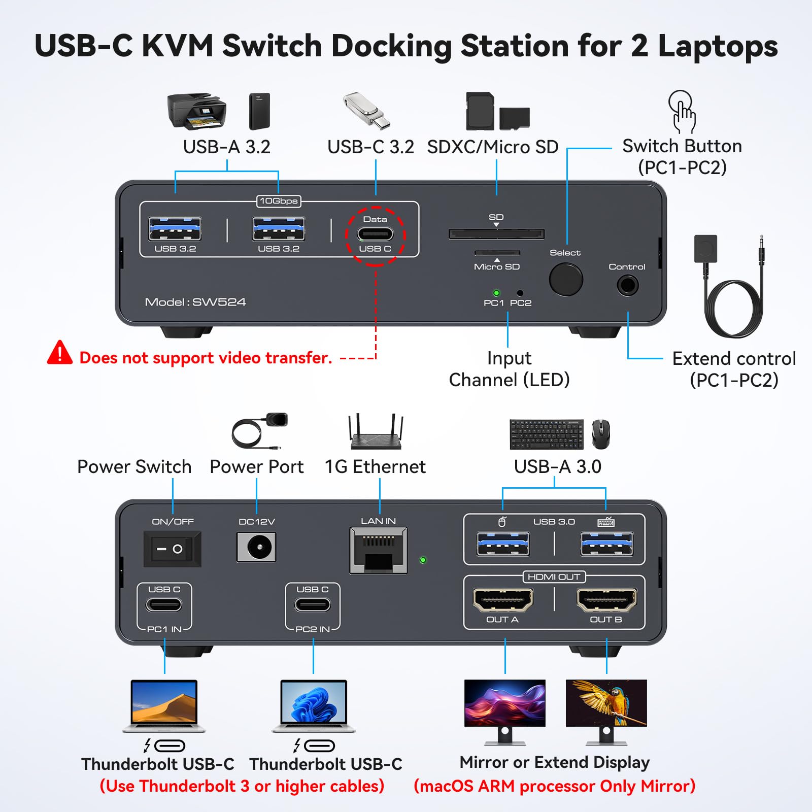 USB C KVM Switch 2 จอภาพ 2 คอม - Docking Station Usb C บทวิจารณ์และราคา
