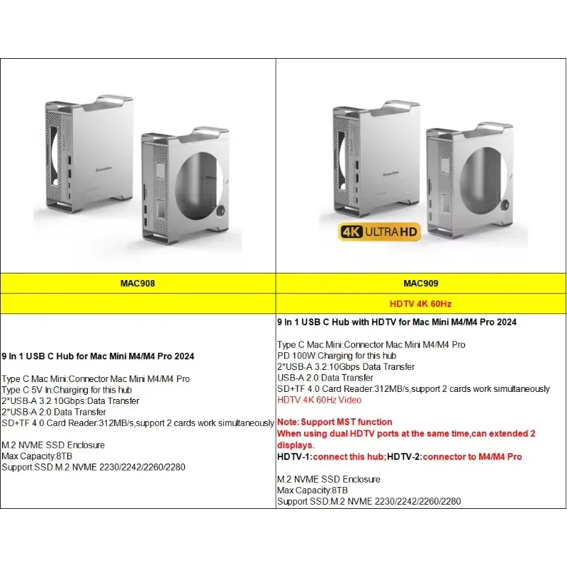 AP01 สำหรับ Mini M4 Stand Hub  - Docking Station Usb C บทวิจารณ์และราคา