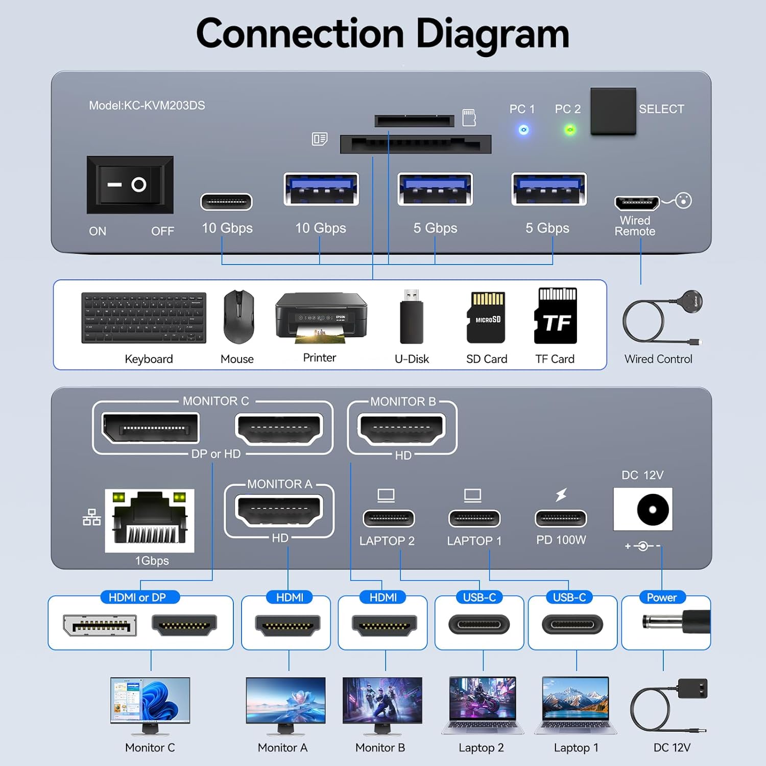 สวิตช์ KVM USB C สำหรับจอภาพ 3 - Docking Station Usb C บทวิจารณ์และราคา