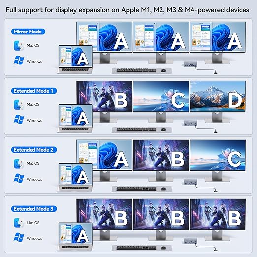 สวิตช์ KVM USB C สำหรับจอภาพ 3 - Docking Station Usb C บทวิจารณ์และราคา